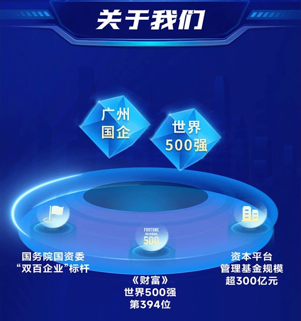 筑巢引鳳，質(zhì)馭未來——廣州工控集團(tuán)公開選聘高級(jí)經(jīng)營(yíng)管理人才(圖2)