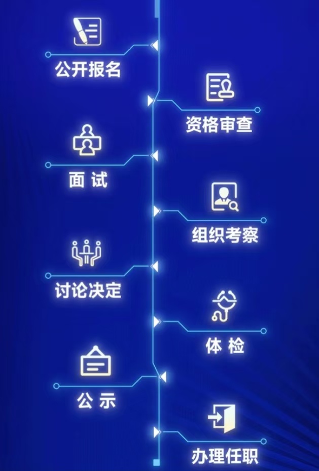 筑巢引鳳，質(zhì)馭未來——廣州工控集團(tuán)公開選聘高級(jí)經(jīng)營(yíng)管理人才(圖6)
